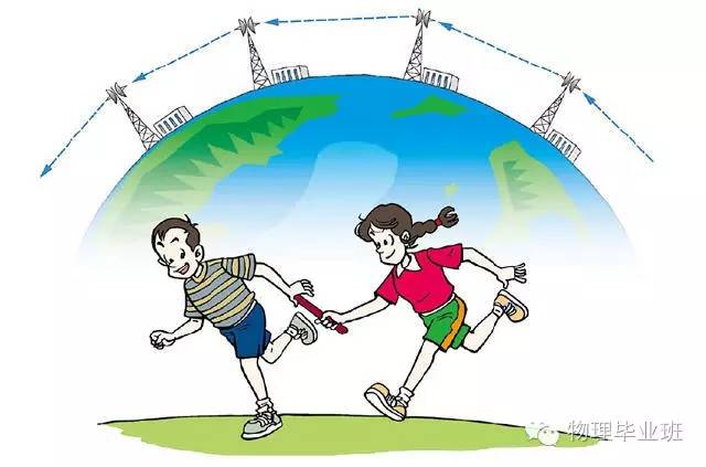 初三物理中考必考知识点归纳图片,中考物理16个必考模型