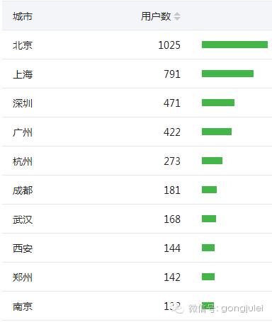 月薪过万的新媒体运营都在干什么,新媒体运营未来工作方向和前景