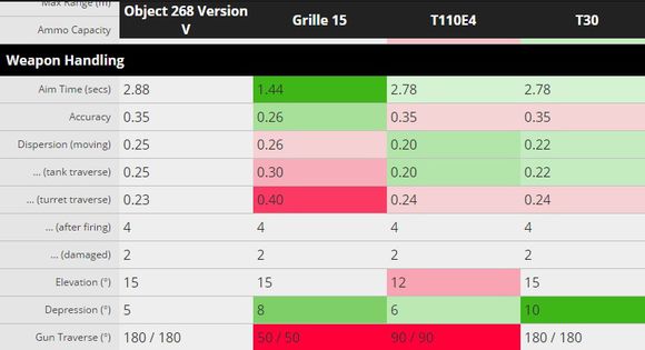 坦克世界x268工程坦克,坦克世界闪击战268工程强不强