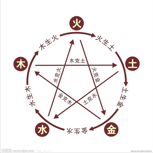 名字看财运和健康,从姓名总格看运势