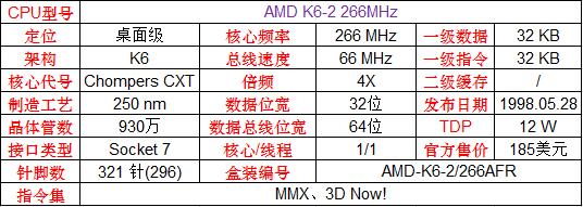 英特尔和amd的cpu哪个更好,amd和英特尔顶级cpu对比