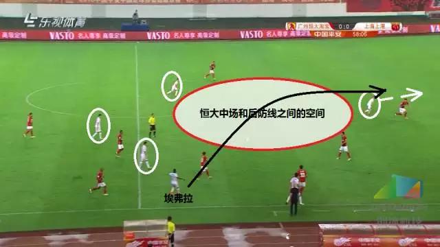 创冰复盘：上港一弱点被恒大利用，二次转会急需补腰