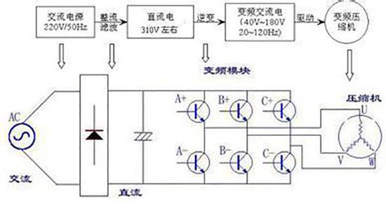 同等条件下变频比定频空调省多少,同样是2p空调变频比定频省多少电