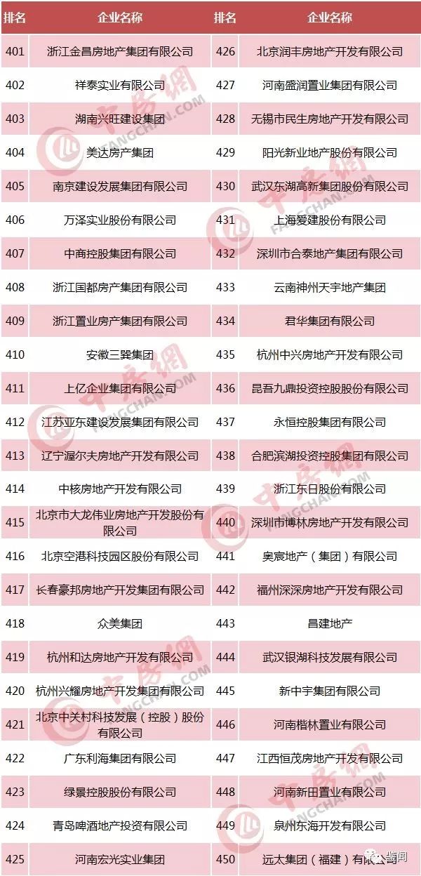 2024年河南房企十强,河南100强房企名单