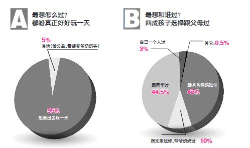 你想给孩子过一个怎样的儿童节,儿童节听听孩子们的心声