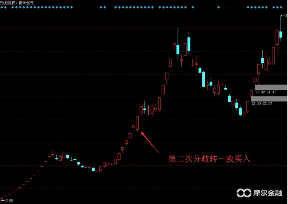 游资大佬如何操作股票,游资大佬分享6个买股小技巧