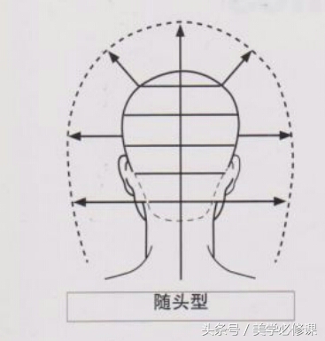 沙宣美发的十大基础知识,美发课程沙宣