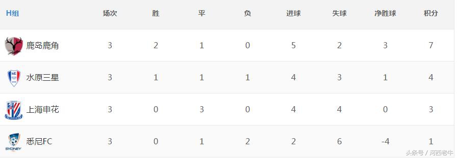 2018亚冠半决赛完整视频,亚冠联赛视频直播在哪看