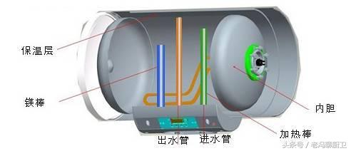 如何彻底清洗热水器,热水器几年不清洗有多脏