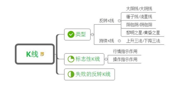 怎样学习看期货k线,k线学习视频教程全集