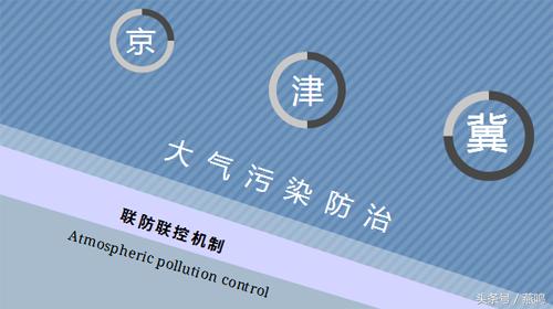 治理雾霾先治心霾,治霾的成果