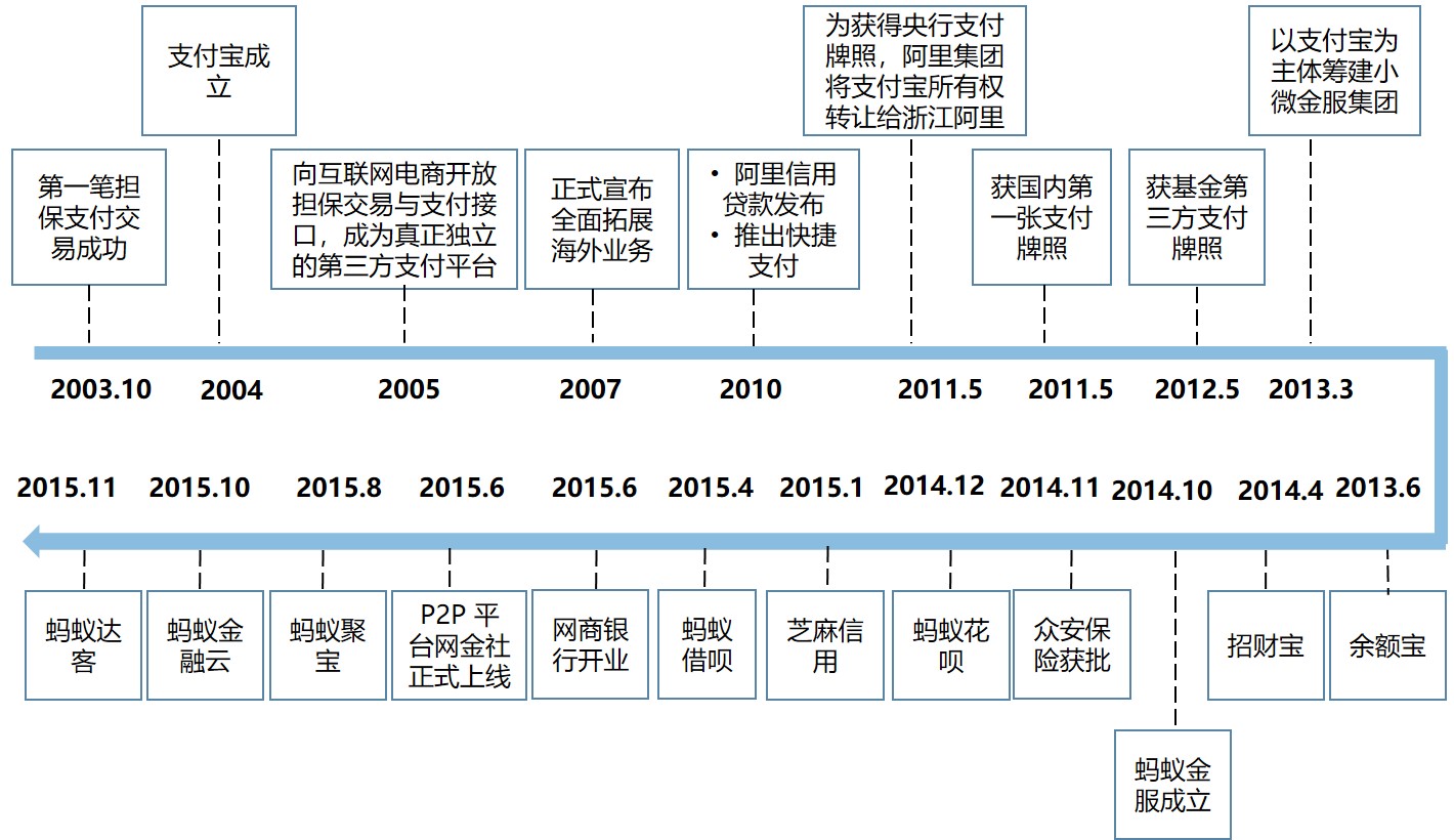 蚂蚁金服支持企业发展,蚂蚁集团成长策略