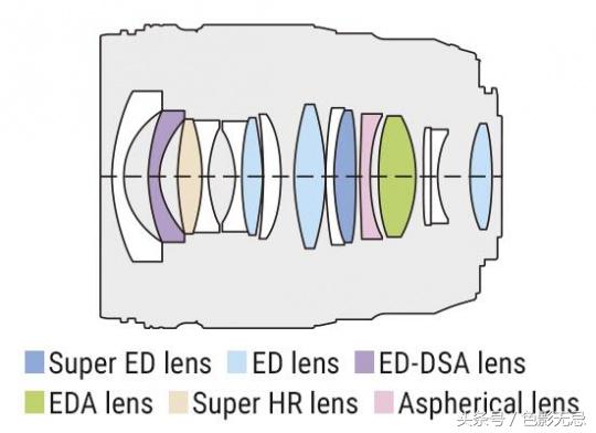 奥林巴斯sz-11评测,奥林巴斯7-14f2.8评测