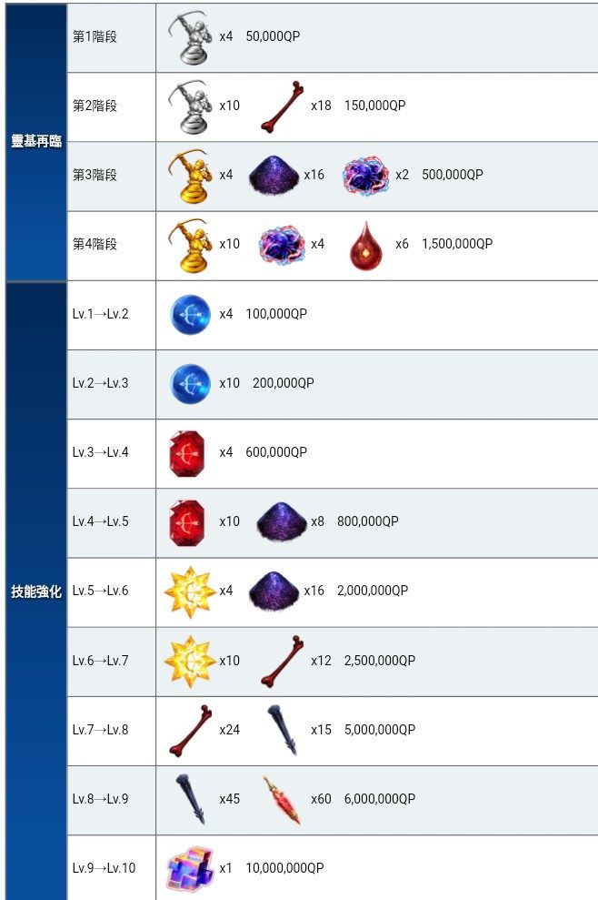 fgo藤乃属于什么档次,fgo浅神藤乃