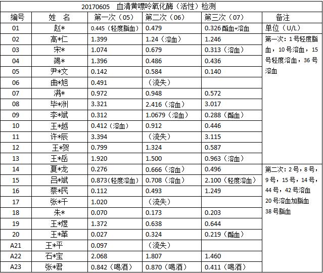 黄嘌呤氧化酶说明书,黄嘌呤氧化酶活性测定