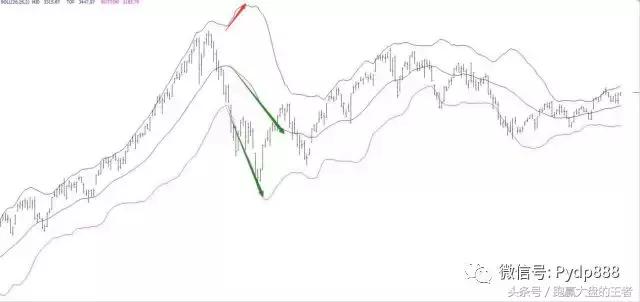 干货知识股票,期货高手干货boll指标
