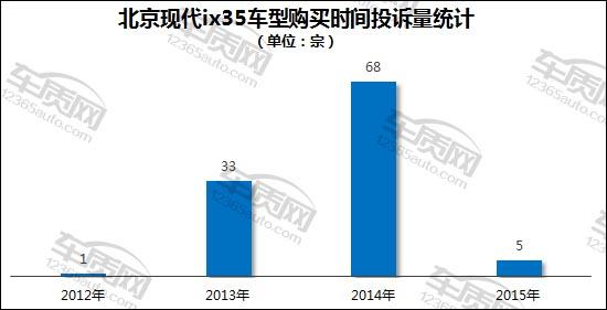 现代ix35电瓶亏电启动不了怎么办,ix35蓄电池亏电不