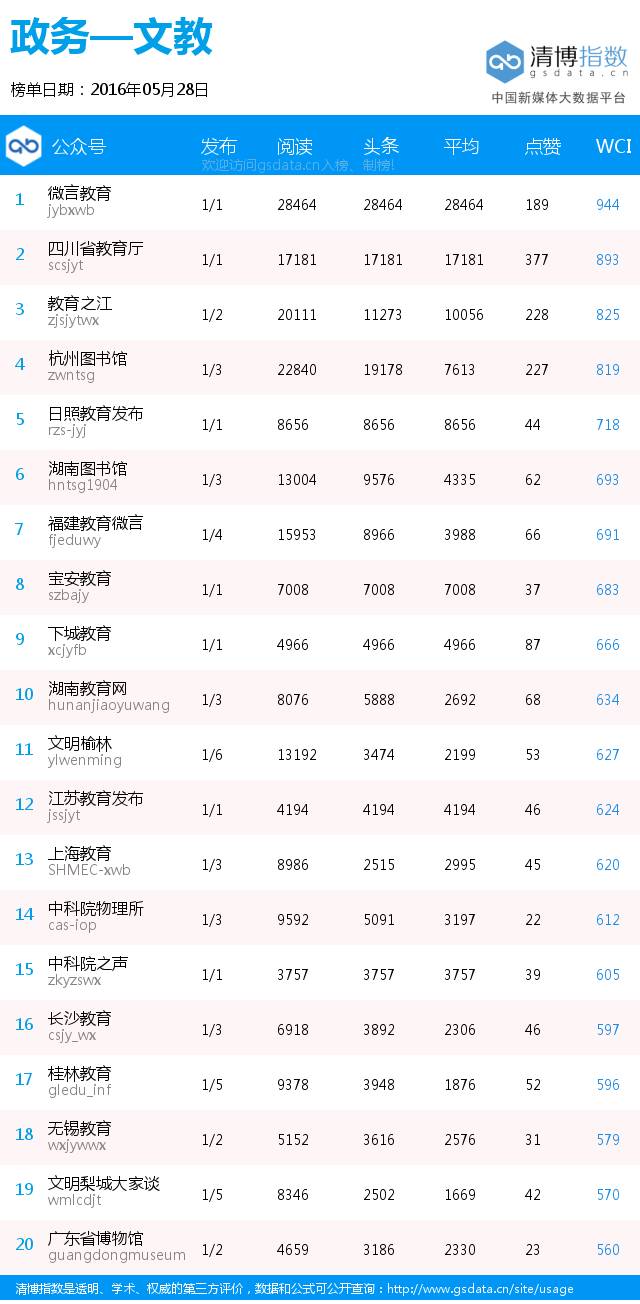 旅游榜前三,旅游排行榜山东