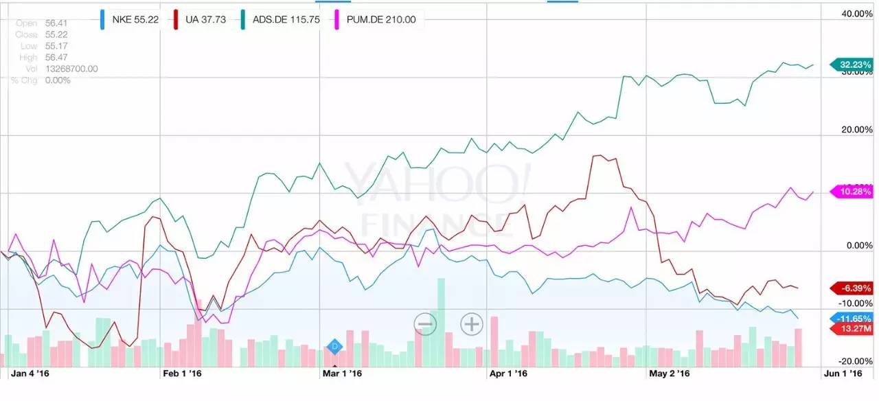 内马尔比贝利厉害吗,内马尔比贝克汉姆还帅