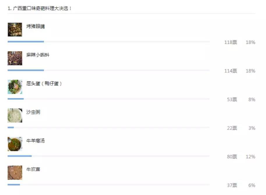 广西10大奇葩菜,广西特色暗黑料理