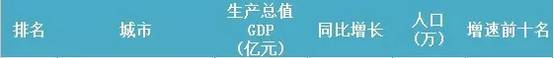 合肥未来哪个区发展前景更好,速看合肥五大重点片区最新进展