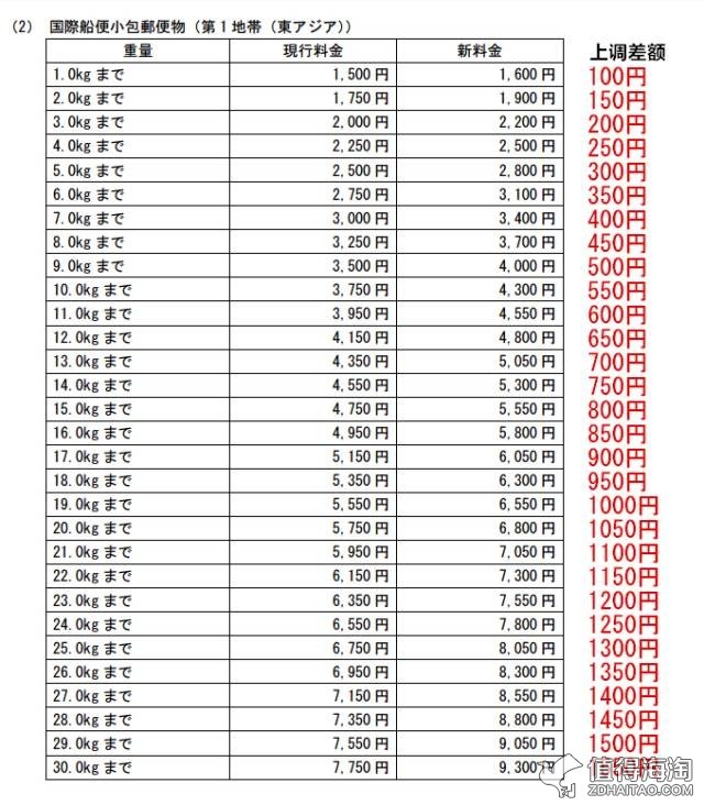 日本ems停运最新消息,日本ems多少钱一公斤