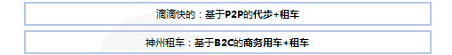 新车渠道看好“车和家”；二手车渠道关注效率、系统性盈利能力