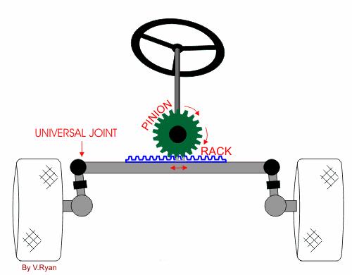 前进和后退车身歪怎么打方向盘,汽车走直线方向盘歪的怎么调整