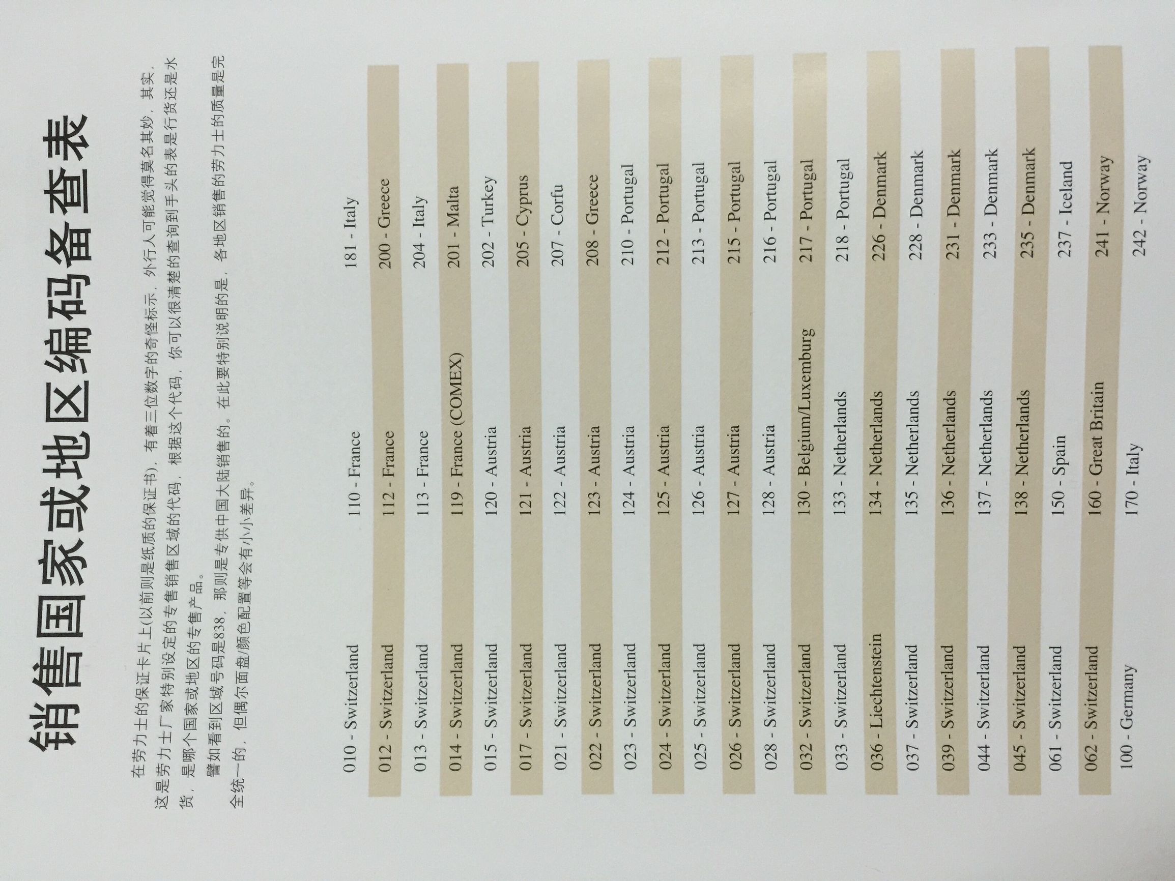 买正品手表还是水货手表,手表水货和行货的差价多少