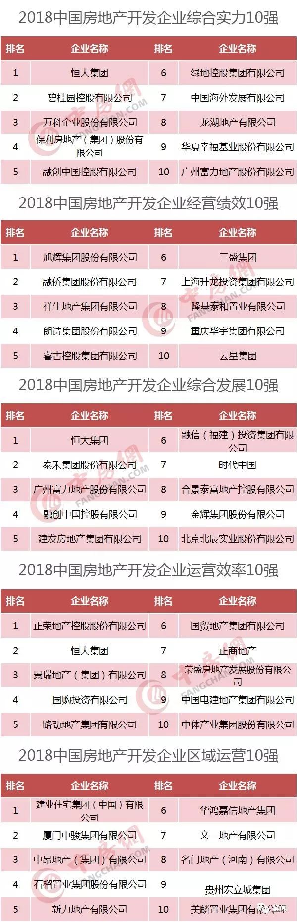 2024年河南房企十强,河南100强房企名单