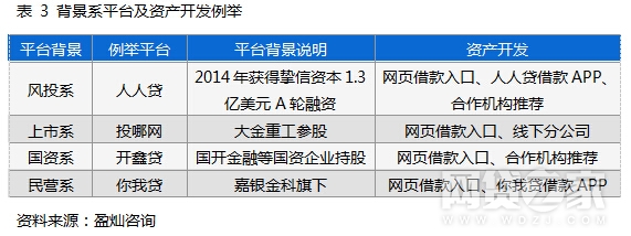 p2p草根投资平台,p2p平台的运作模式