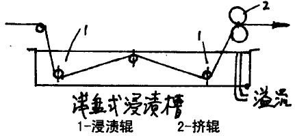 涂布纸工艺技术介绍,涂布纸是什么涂布方式