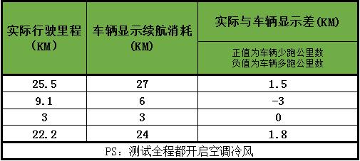 吉利帝豪ev怎么看续航,吉利帝豪ev续航显示为0还能跑多远