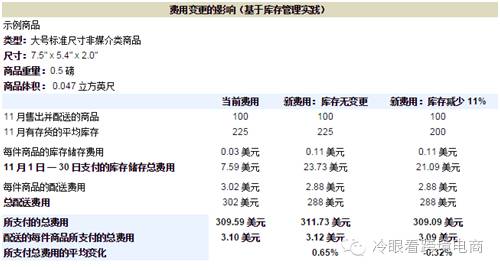 亚马逊卖家如何选择服务器,亚马逊自发货物流怎么找