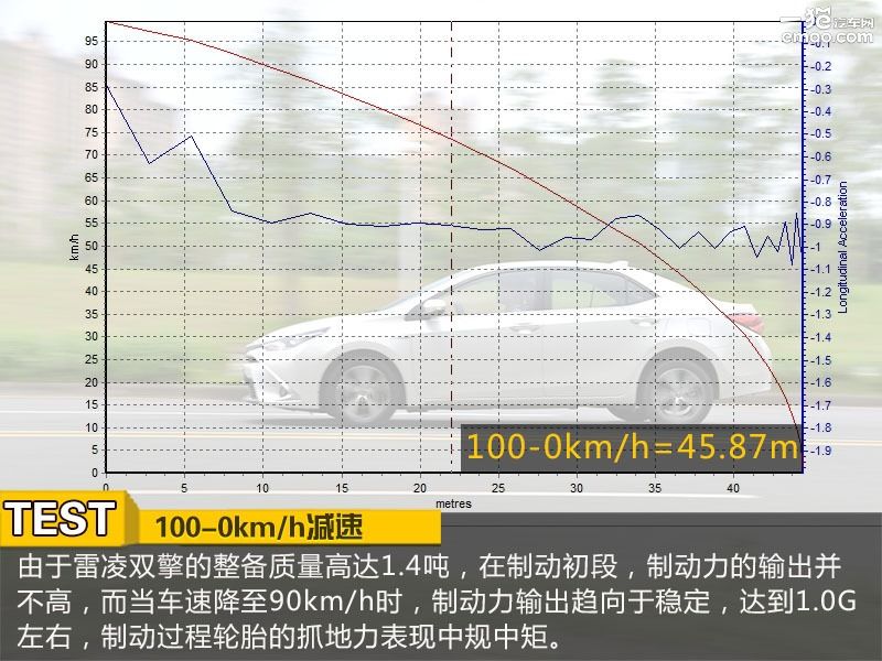 普利司通泰然者er300价格,普利司通泰然者er300耐磨性怎么样