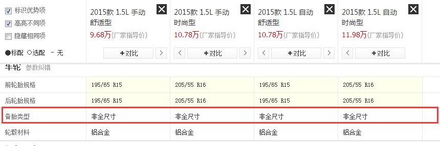 非全尺寸备胎其他车型都可以用吗,现在的车都不配全尺寸备胎了吗