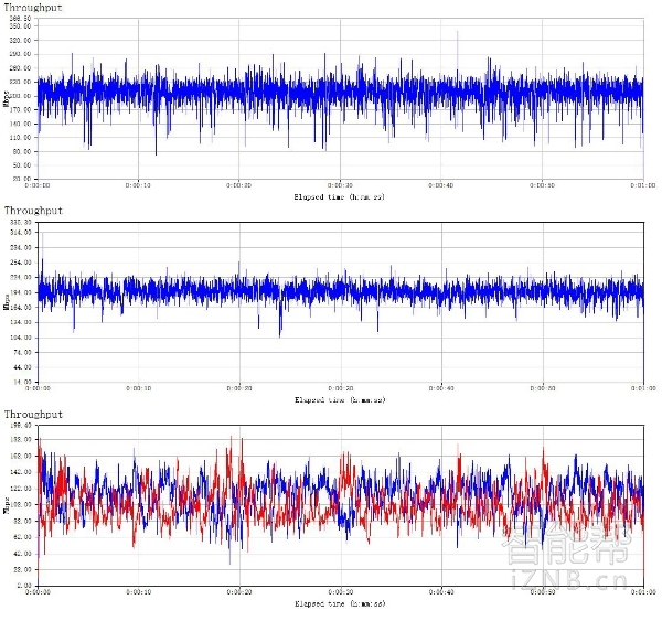 腾达ac9ac10,腾达ac9ax3000