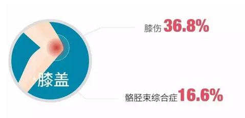 髂胫束综合征是哪里疼,髂胫束疼可以用筋膜枪吗