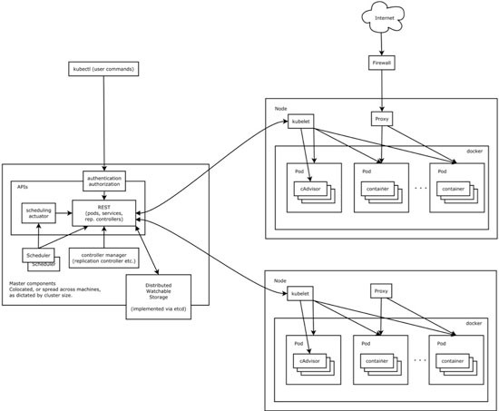 滴滴出行股权架构哪里查,滴滴出行业务系统的架构升级