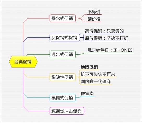 实用的促销方案汇总七篇,史上最全100个促销方案