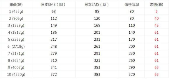 看了知乎上大神的解释！终于明白日本EMS为什么逆势涨价了？
