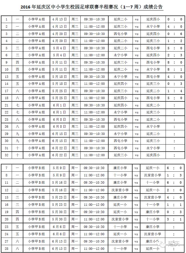 延庆区第十九届校园足球联赛,延庆区2024足球赛高中