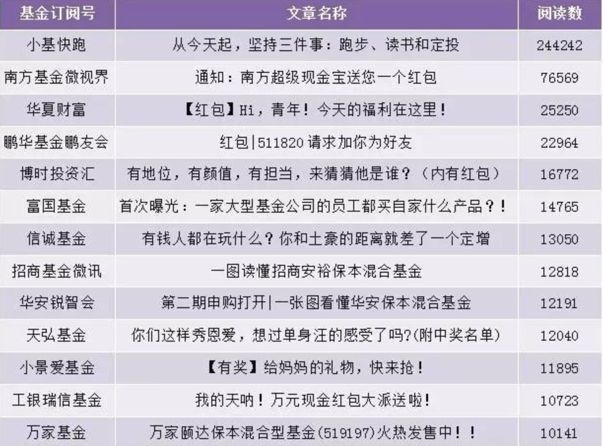 一张图看懂基金,一张图带你了解基金分类