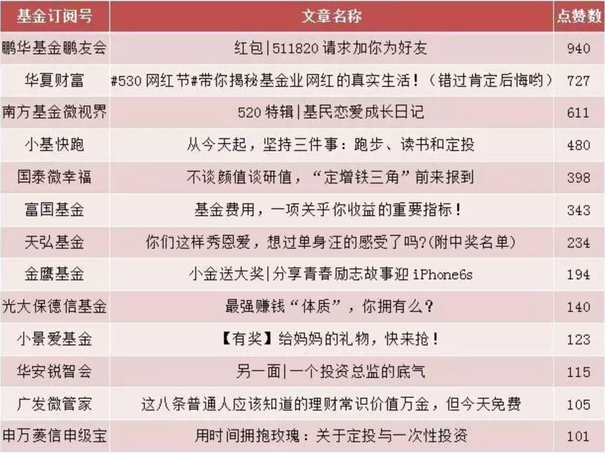 一张图看懂基金,一张图带你了解基金分类