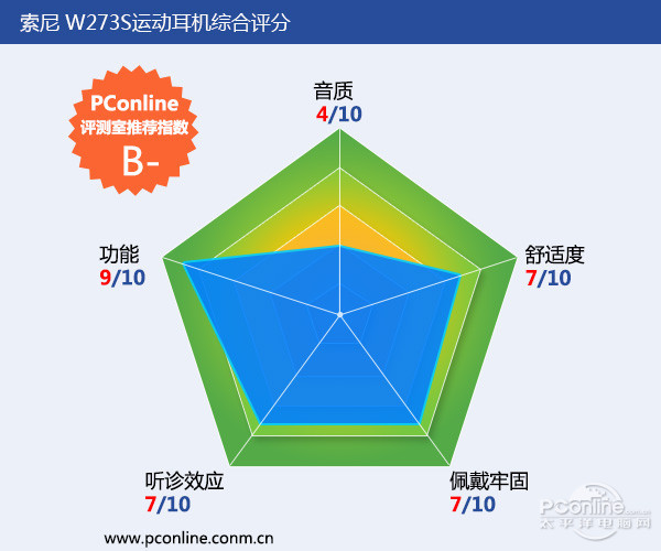 目前最强的十款耳机运动耳机,千元运动耳机对比测评
