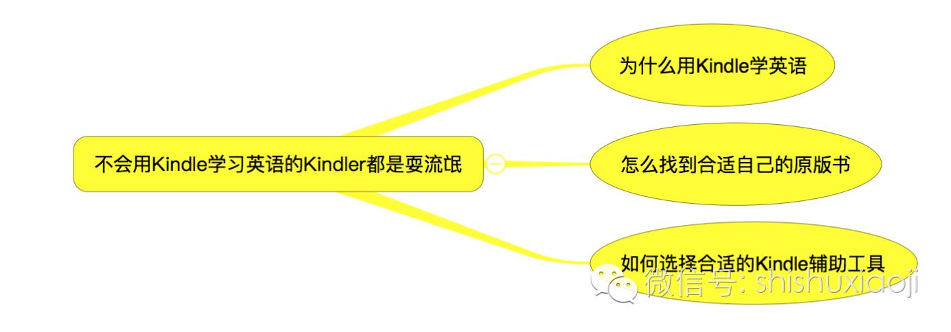 怎么正确使用kindle,Kindle怎么学英语