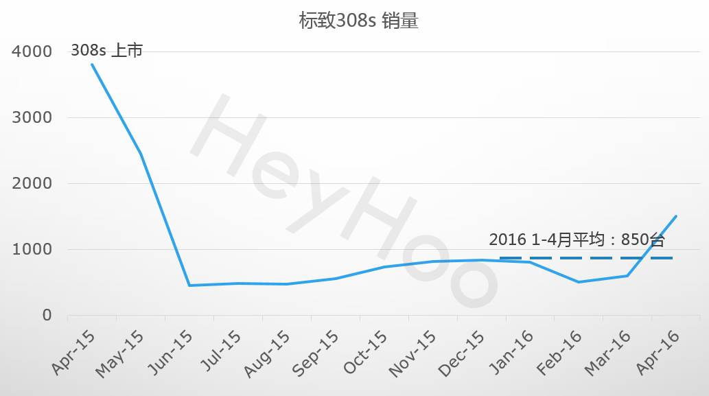 欧洲汽车销量排行榜公布最新车型,欧洲车市车型销量排行榜2021