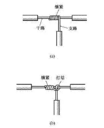 导线的连接常用的三种方法,铝导线连接的常用方法