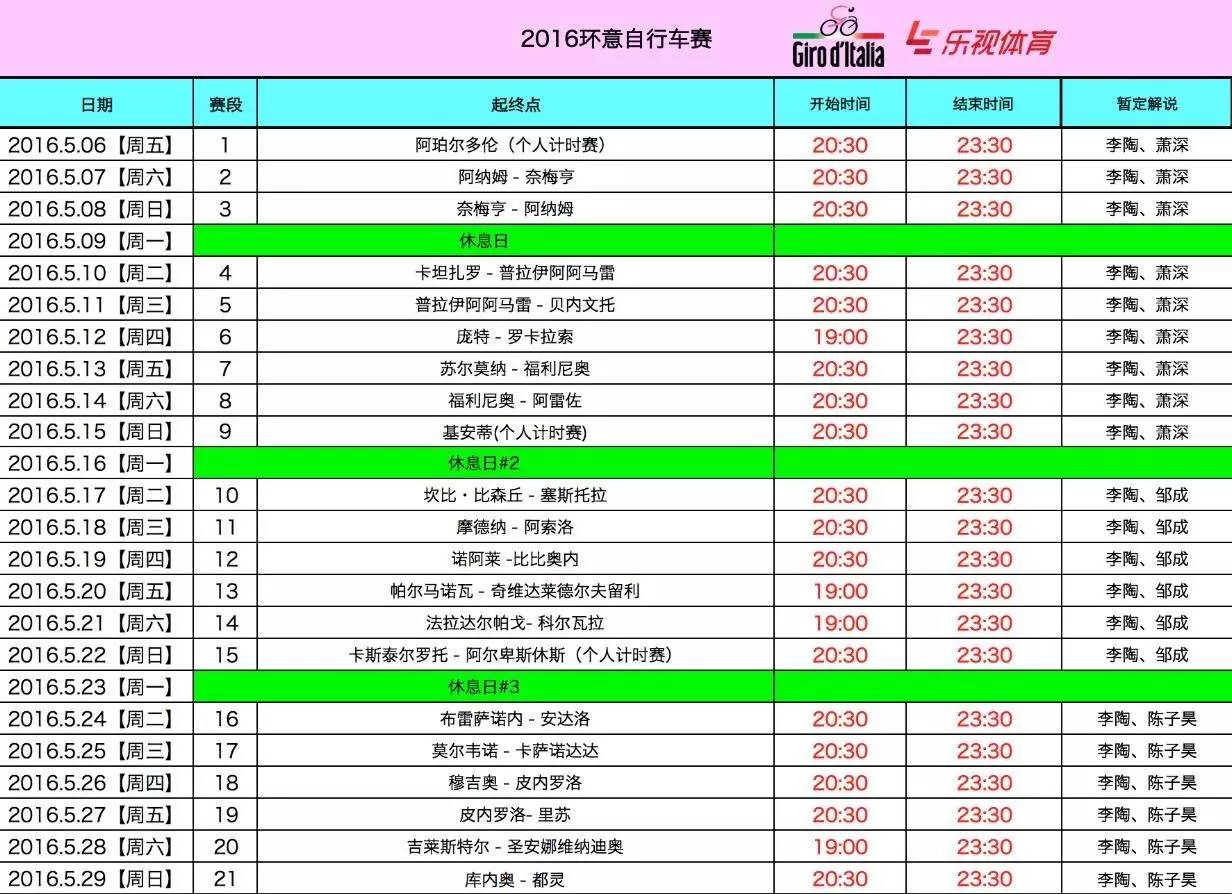 主任视点|N年来最精彩高山大决战！环意第20赛段前瞻