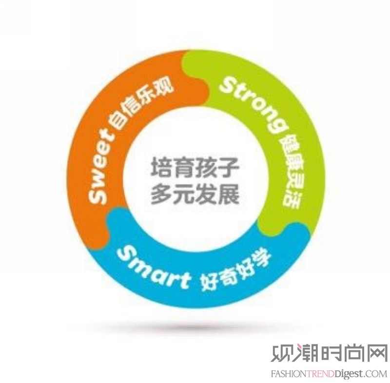 金宝贝品牌理念,多元成长寓教于乐
